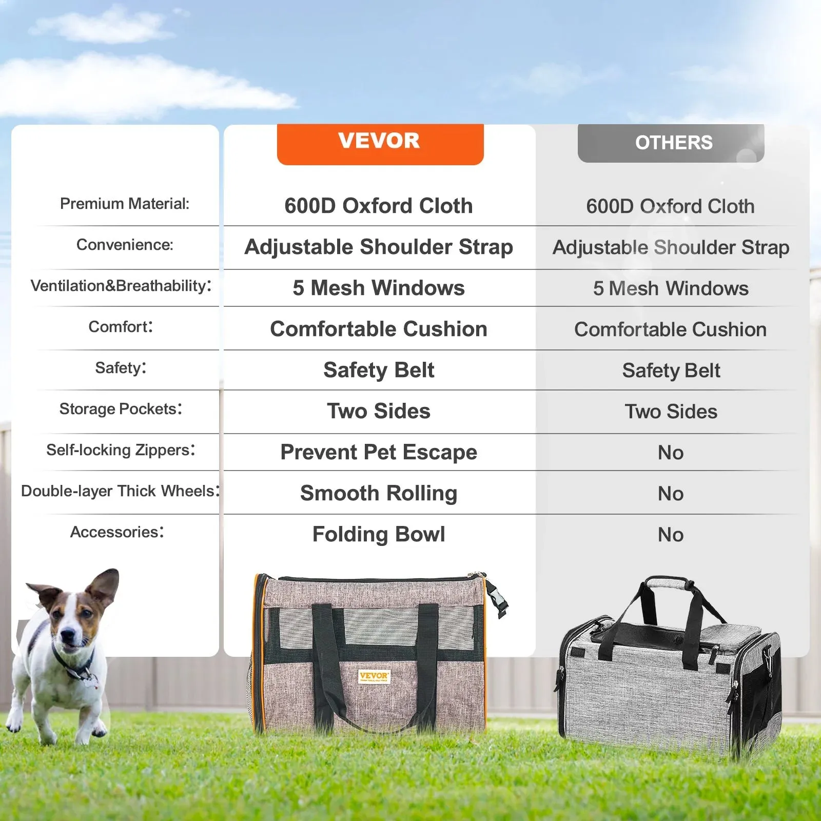 VEVOR Rolling Pet Carrier – Airline-Approved with Wheels & Telescopic Handle (For Pets Under 22 lbs)